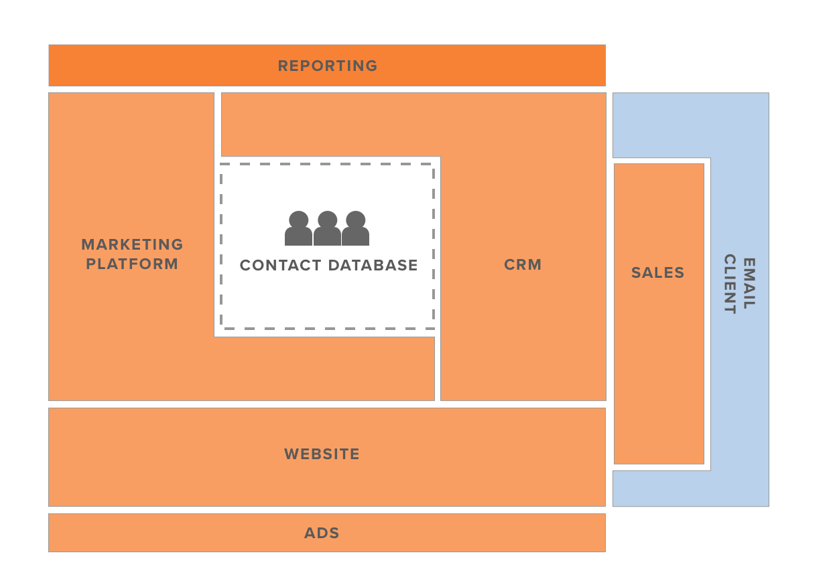 INBOUND16 HubSpot Ecosystem